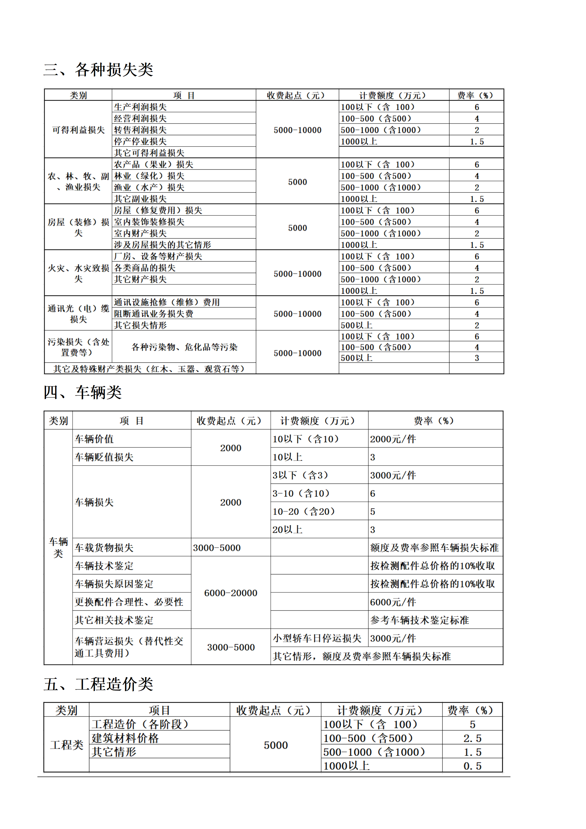山東正言價格評估有限公司評估收費指導標準(圖2)